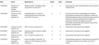 Case Report: Severe Side Effects Following Treatment With First Generation Antipsychotics While Cariprazine Leads to Full Recovery